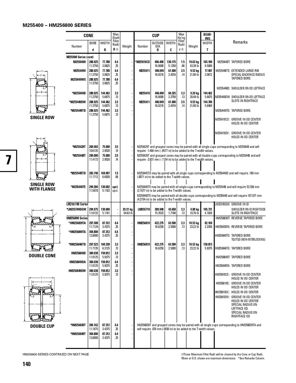 Timken® Single Row Cone  M255449WS-2