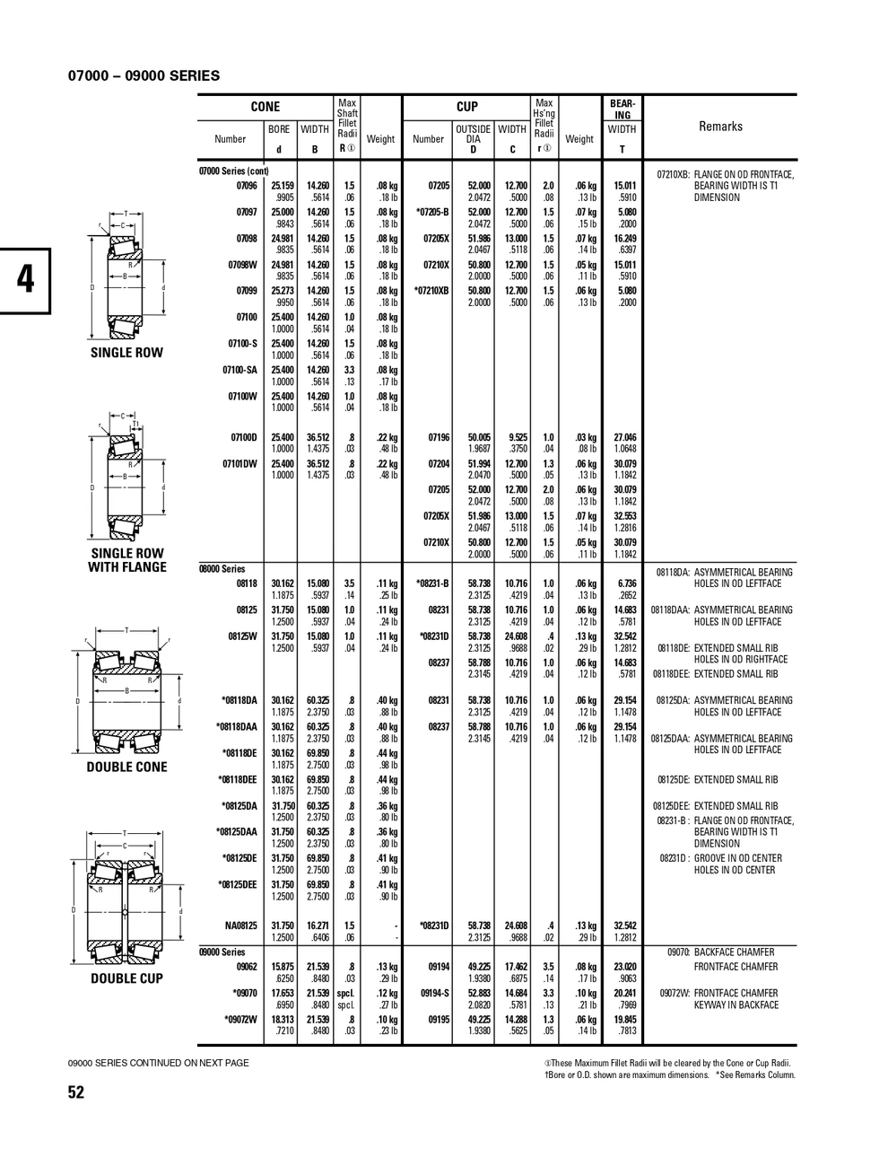 Timken® Single Row Cone  NA08125-2