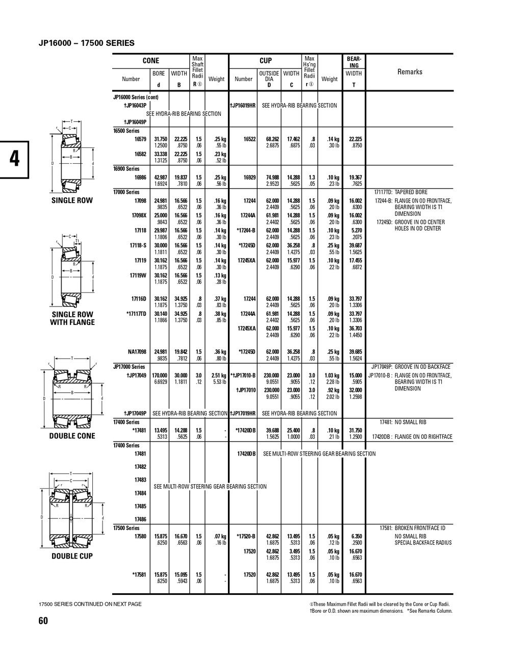 Timken® Single Row Cone  NA17098-2