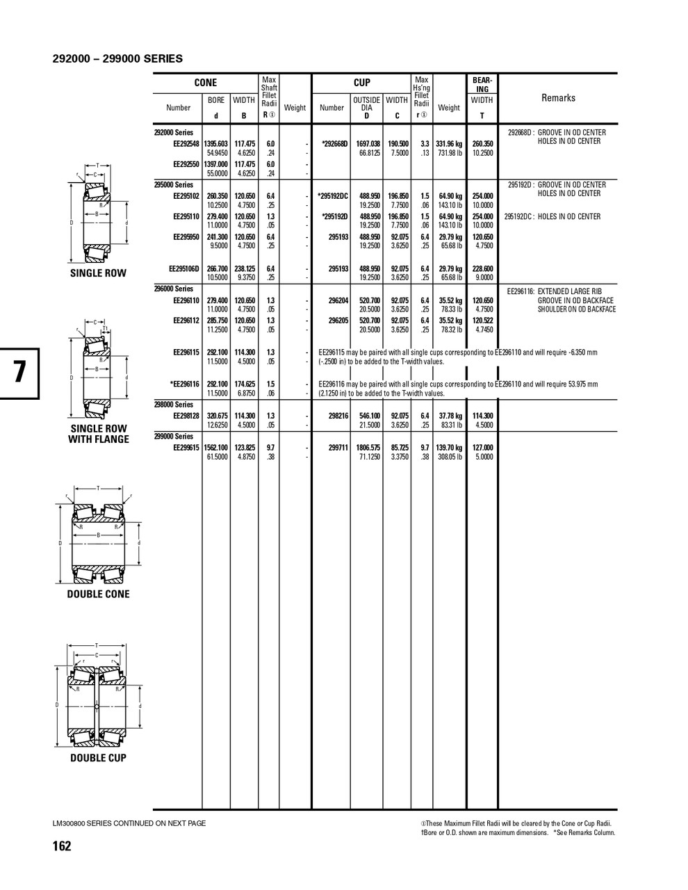 Timken® Single Row Cone  NA291201-2
