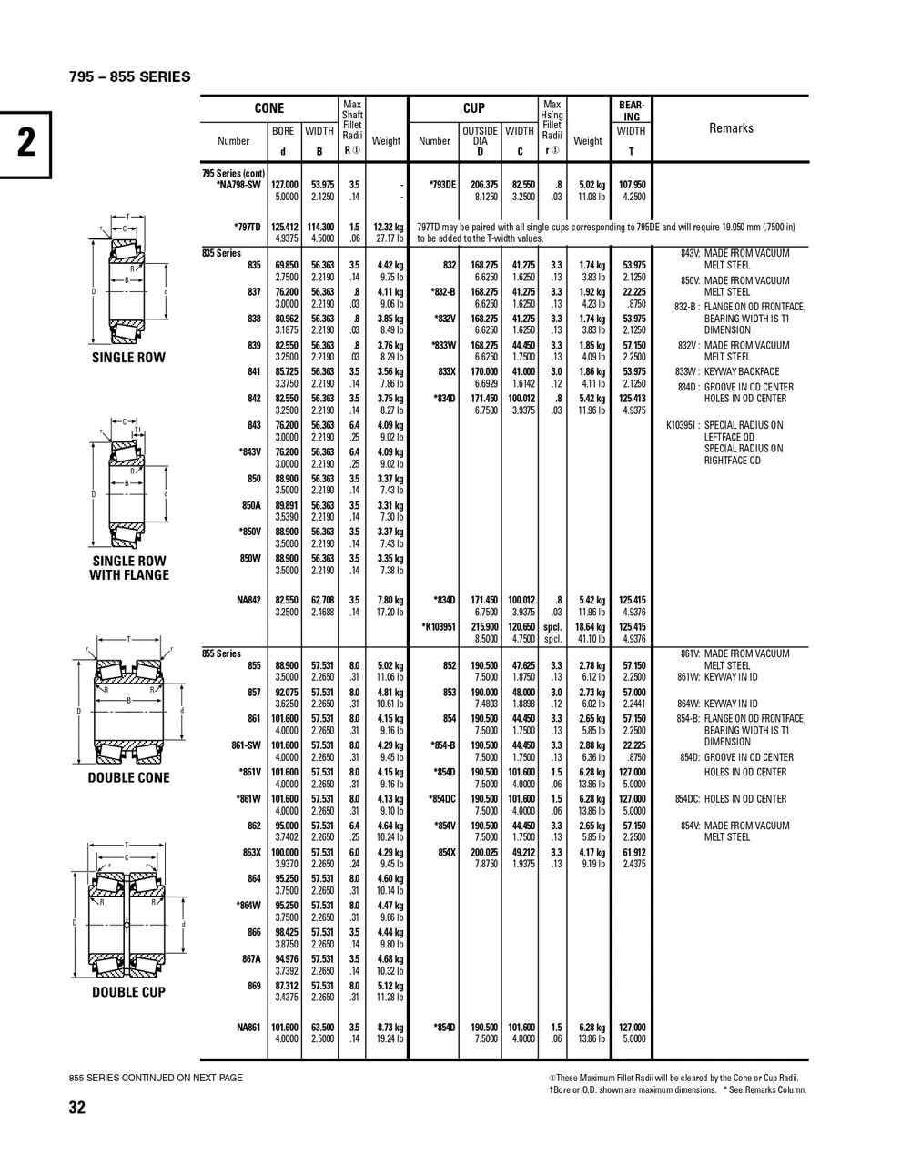 Timken® Single Row Cone  NA842-2