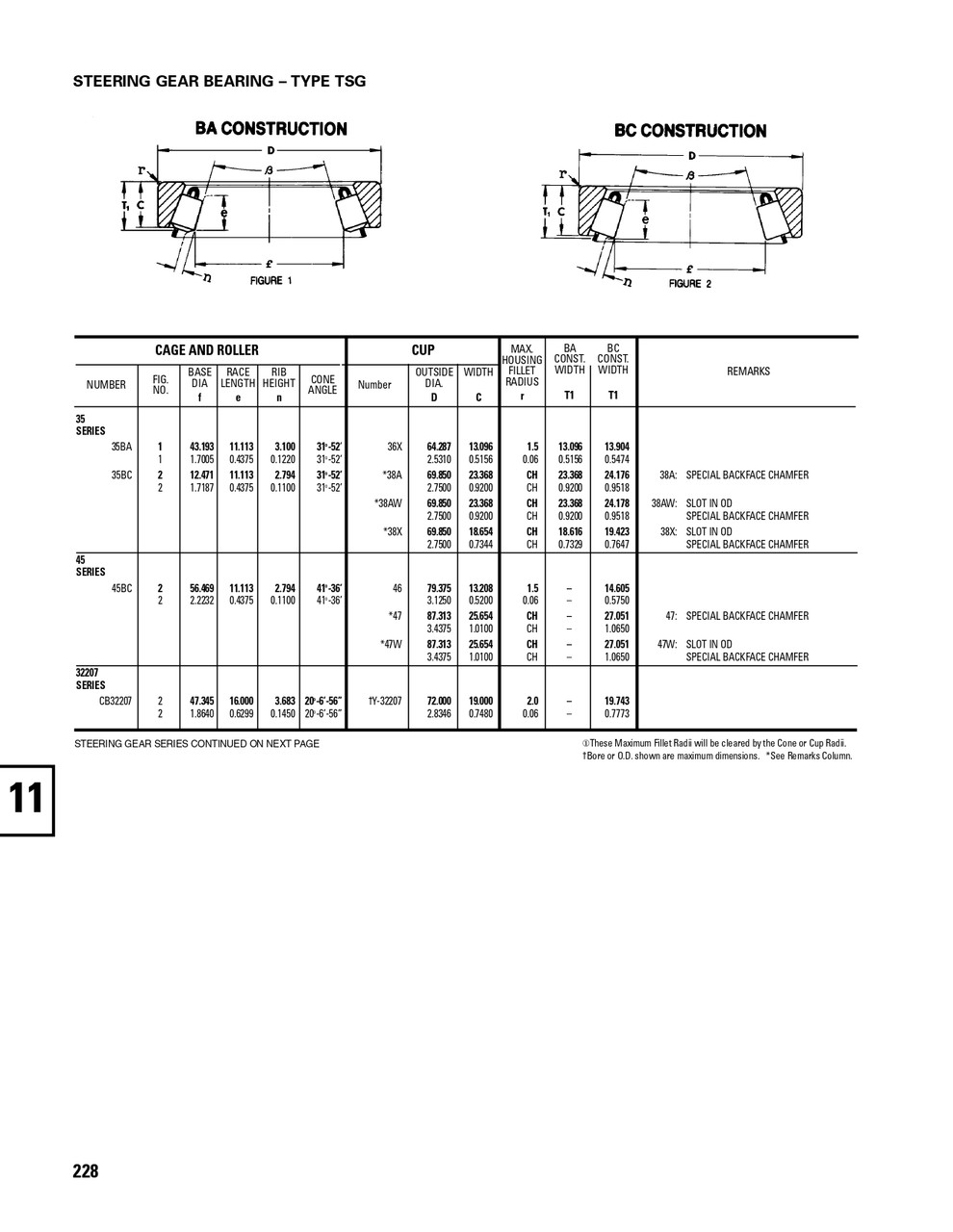 Timken® Single Row Cup  47-2