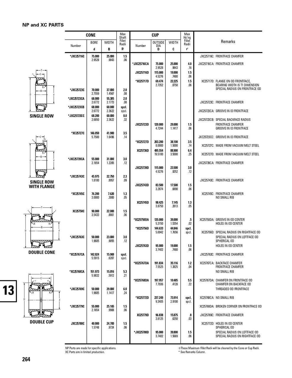 Timken® Single Row Cup - Power Dense  JXC25743D-2