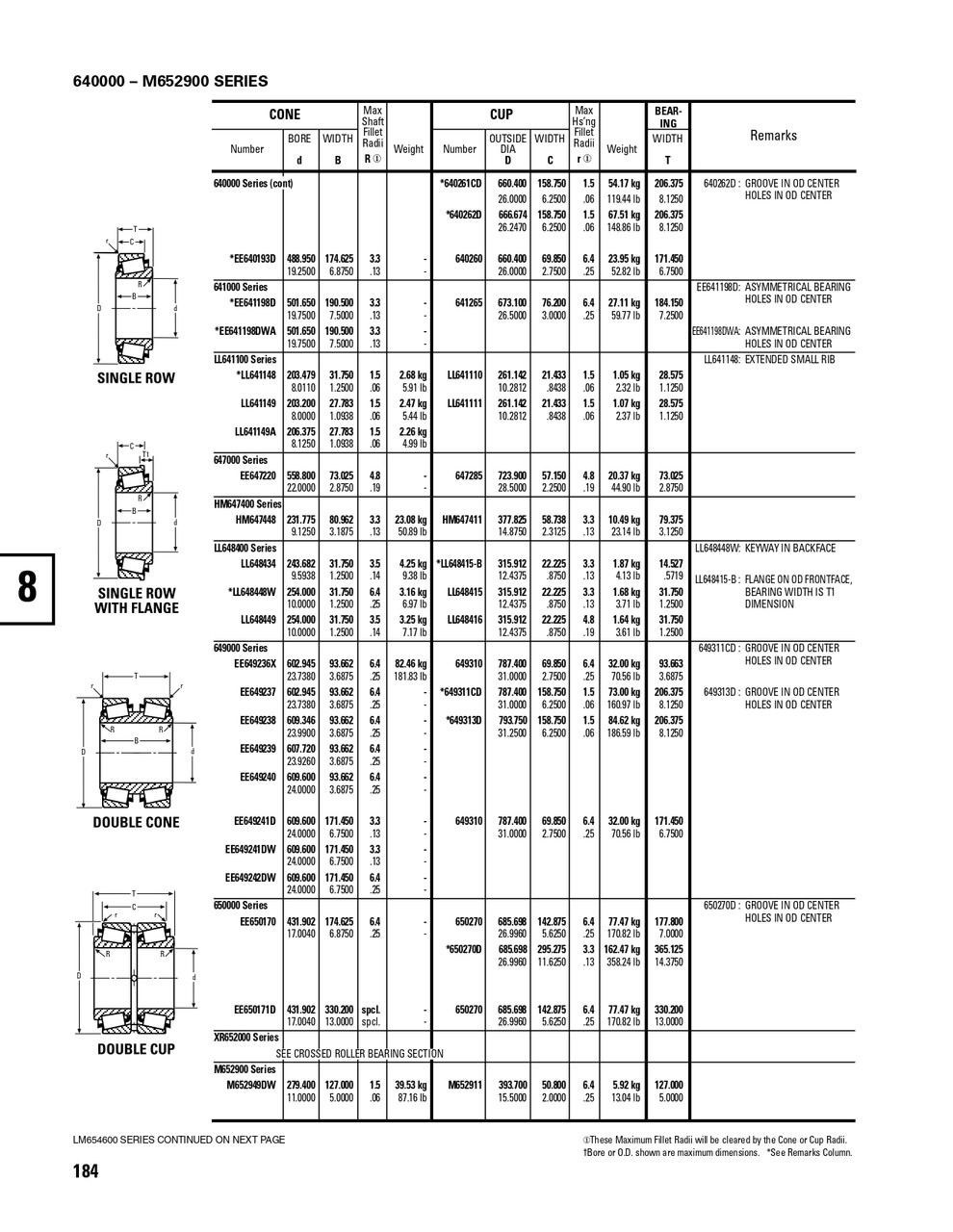 Timken® Single Row Cup  LL641110-2