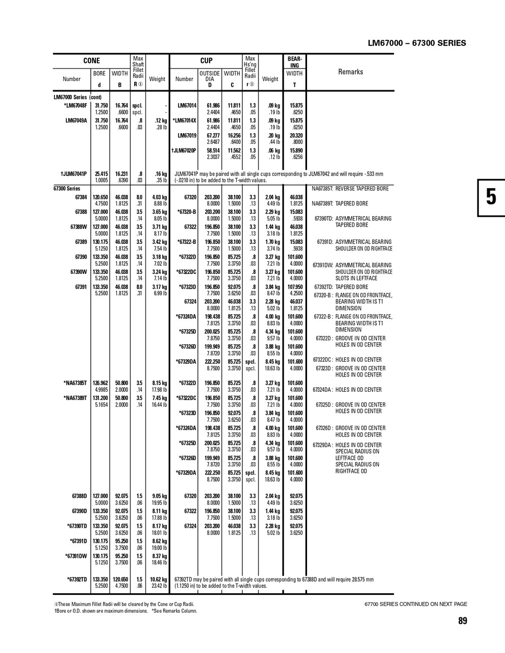 Timken® Single Row Cup  LM67014-2