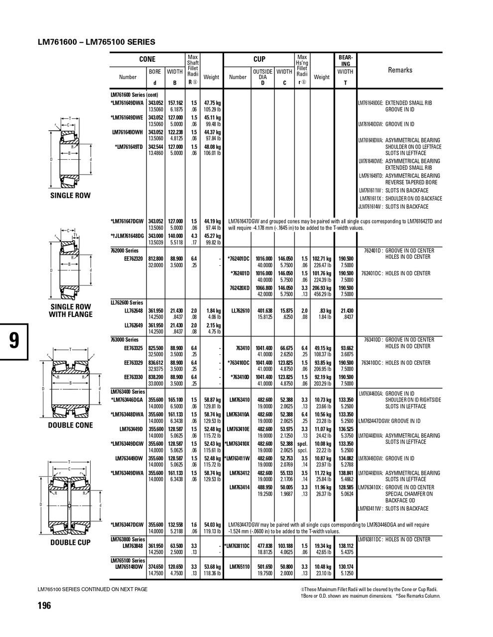 Timken® Single Row Cup  LM767710-2
