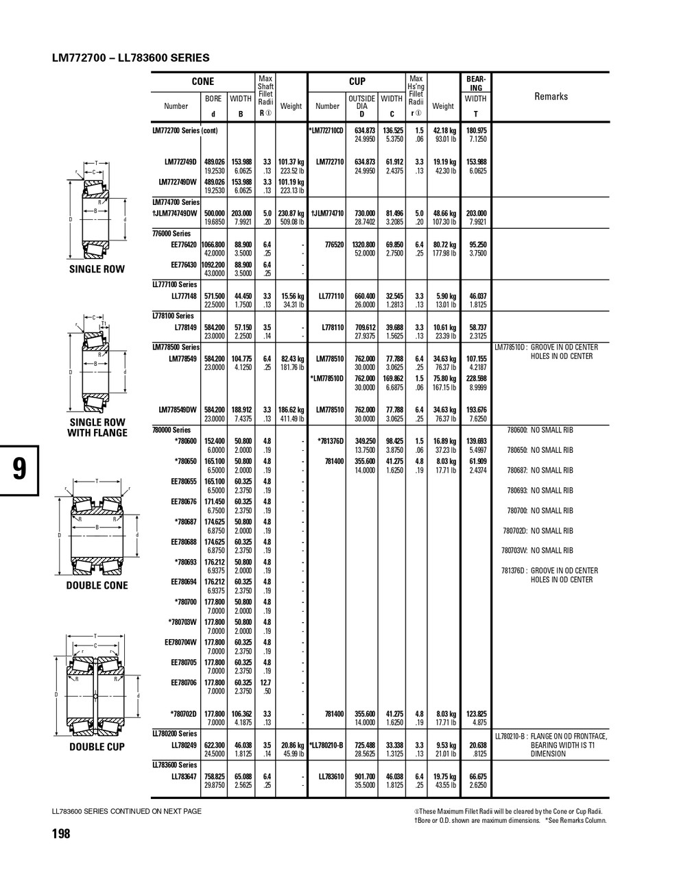Timken® Single Row Cup  LM772710-2