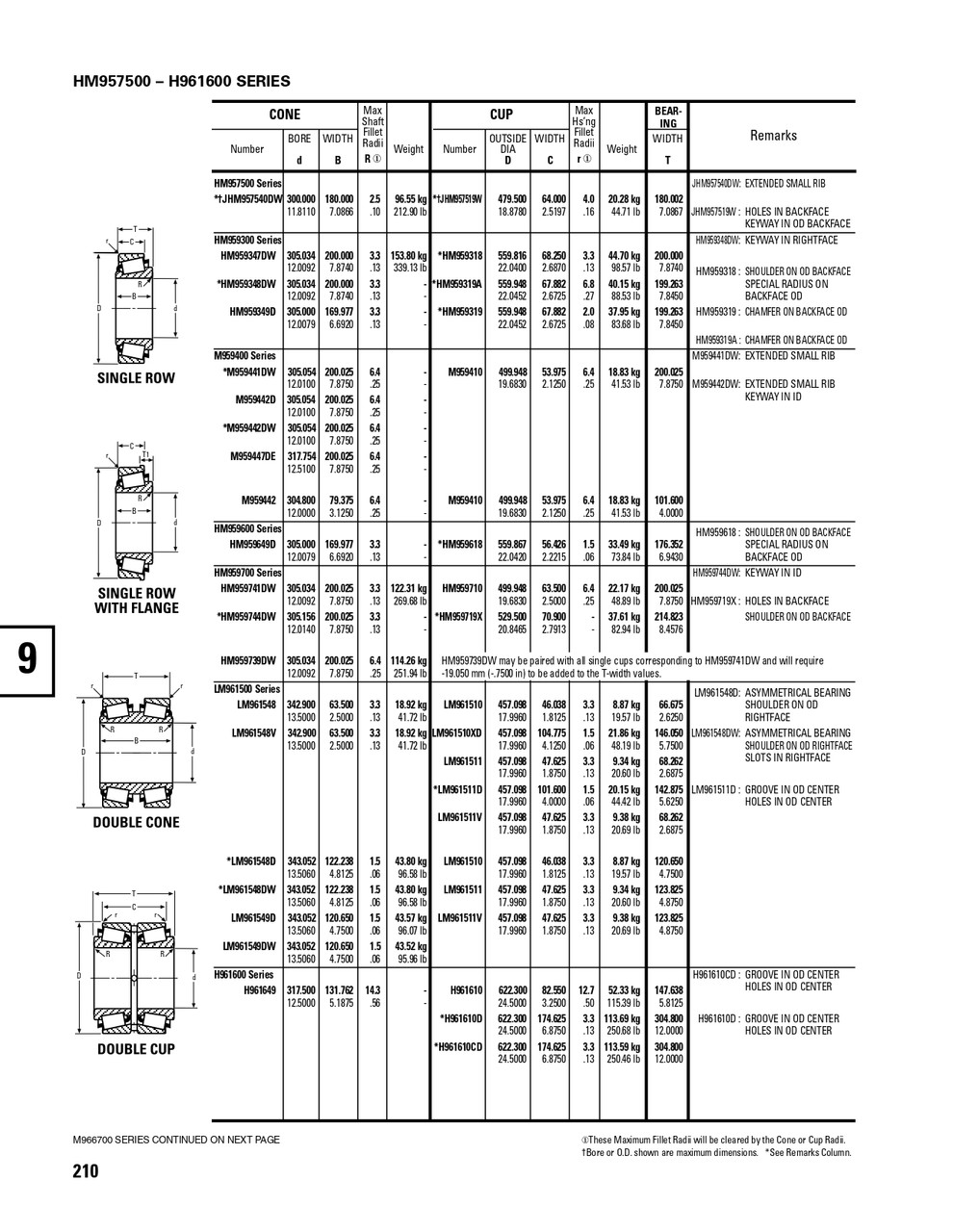 Timken® Single Row Cup  M959410-2