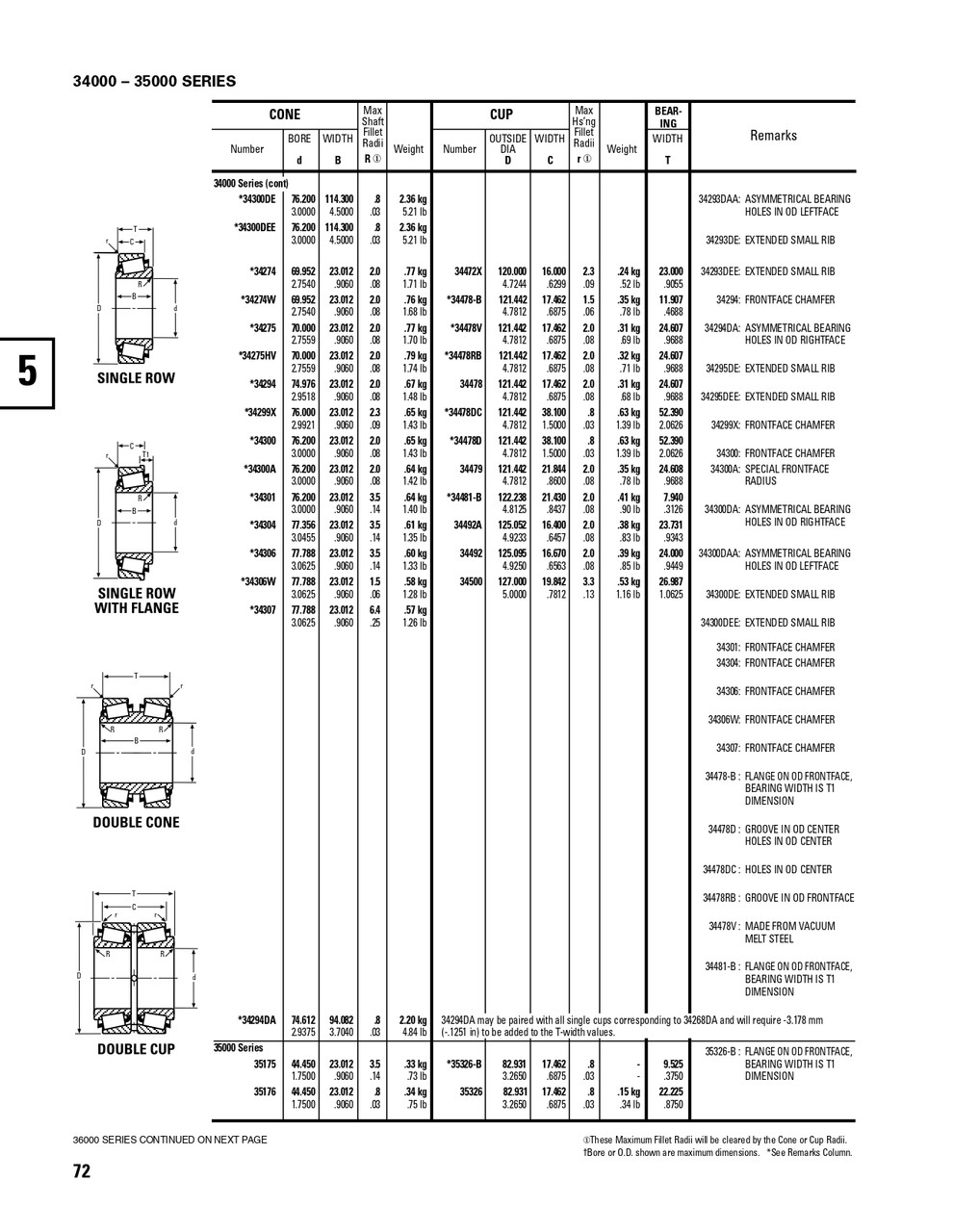Timken® Single Double Row Cone  34268DA-2