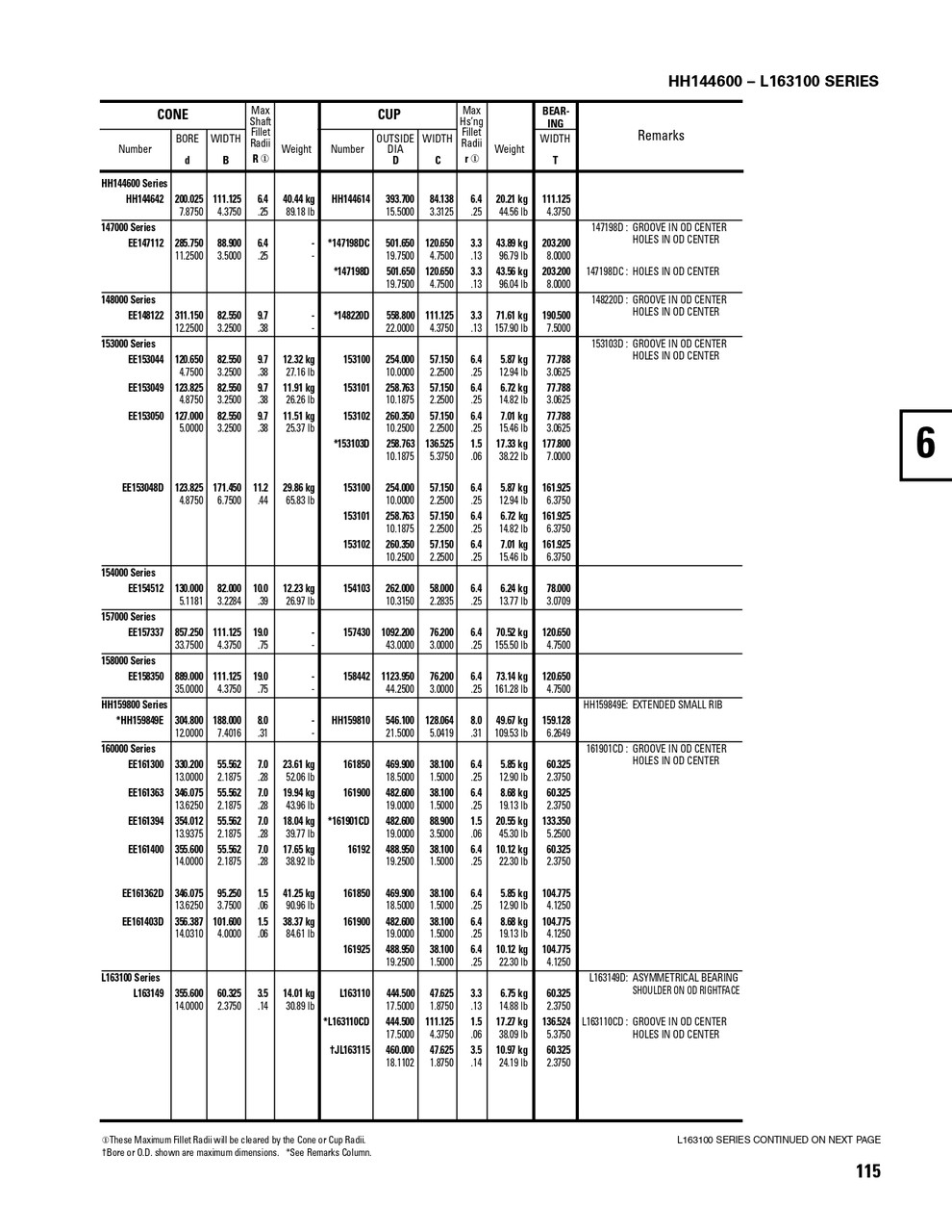 Timken® Single Double Row Cup  147198D-2