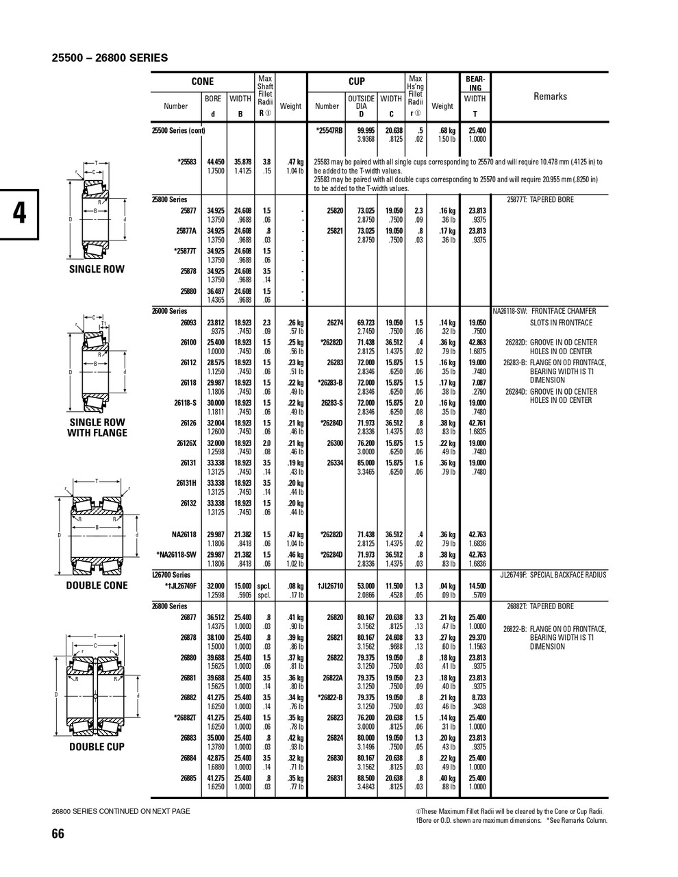 Timken® Single Double Row Cup  25520D-2