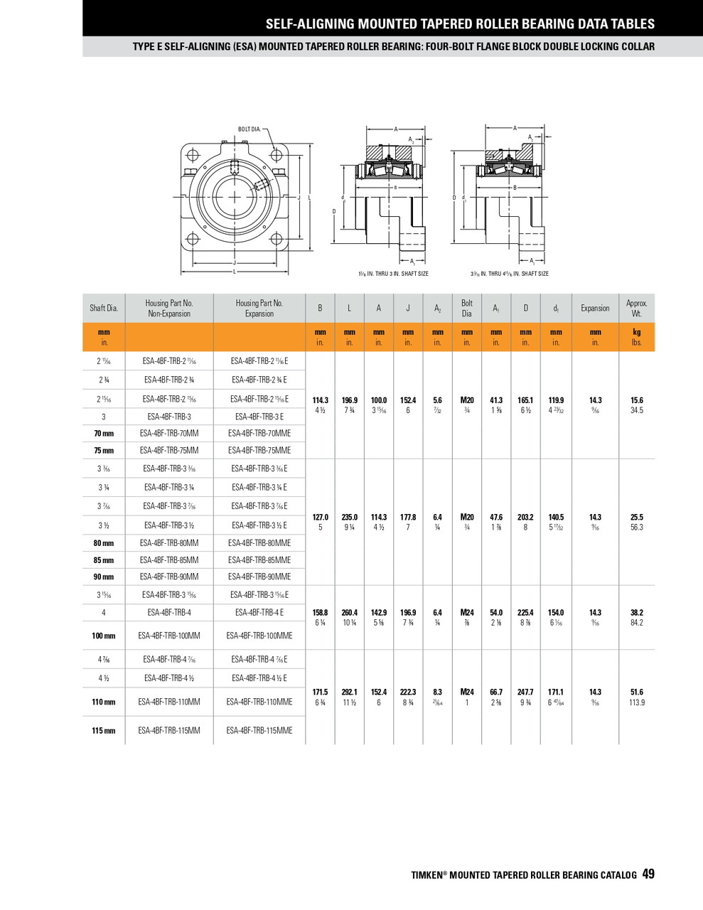 2-3/4" Four Bolt Self-Aligning Taper Roller Bearing Split Flange Block - Double Locking Collar - Non Expansion   ESA-4BF-TRB-2 3/4