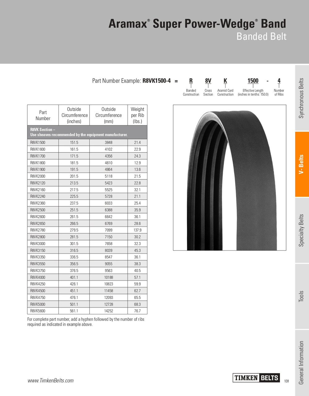 Aramax® Super Power Wedge® 5 Rib Banded V-Belt   R8VK2360-5