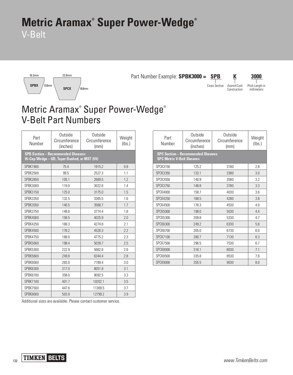 Metric Aramax® Super Power Wedge® V-Belt   SPCK3550