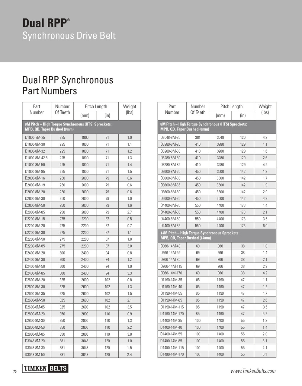 Dual Synchro-Cog® Timing Belt   D2000-8M-30