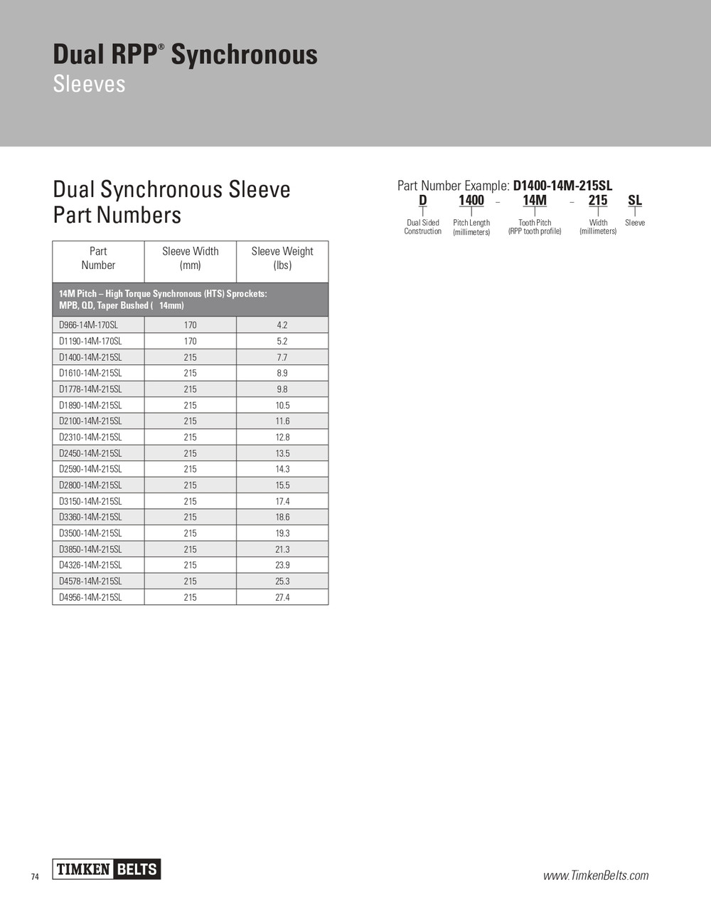 Dual Synchro-Cog® Timing Belt   D2800-8M-215SL
