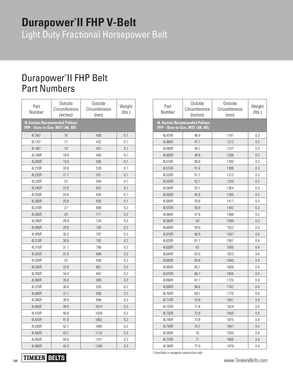 Durapower® II Fractional Horsepower V-Belt   4L730R