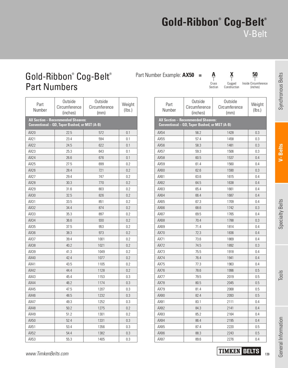 Gold Ribbon® Cog Belt® V-Belt   AX42