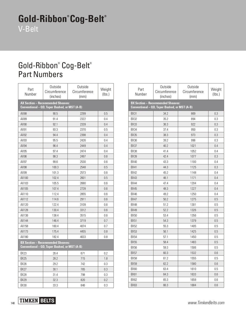 Gold Ribbon® Cog Belt® V-Belt   BX56