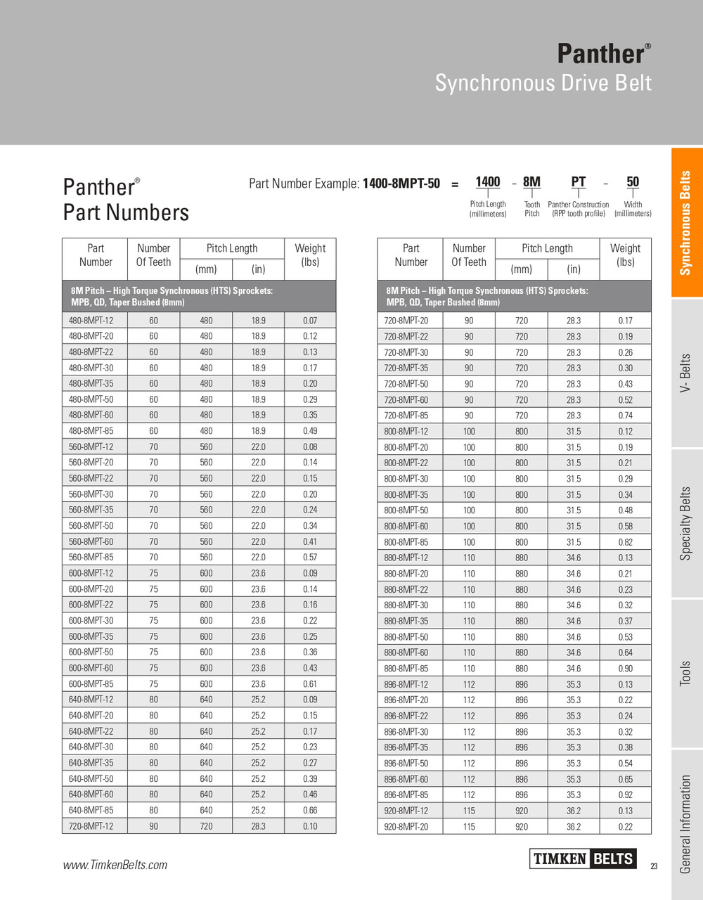 Panther® Synchronous Timing Belt   720-8MPT-20