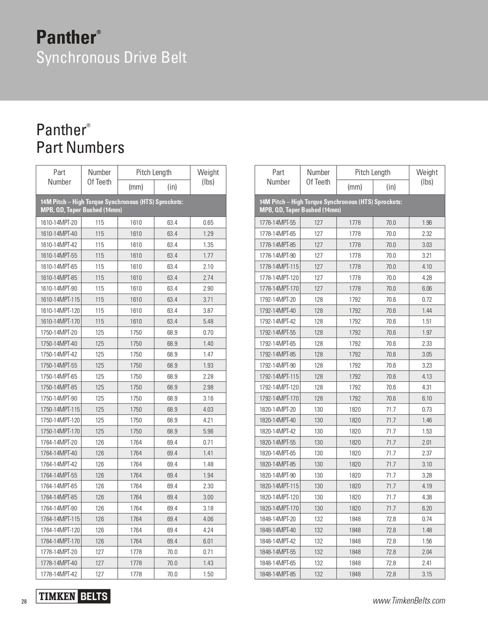 Panther® Synchronous Timing Belt   1778-14MPT-55