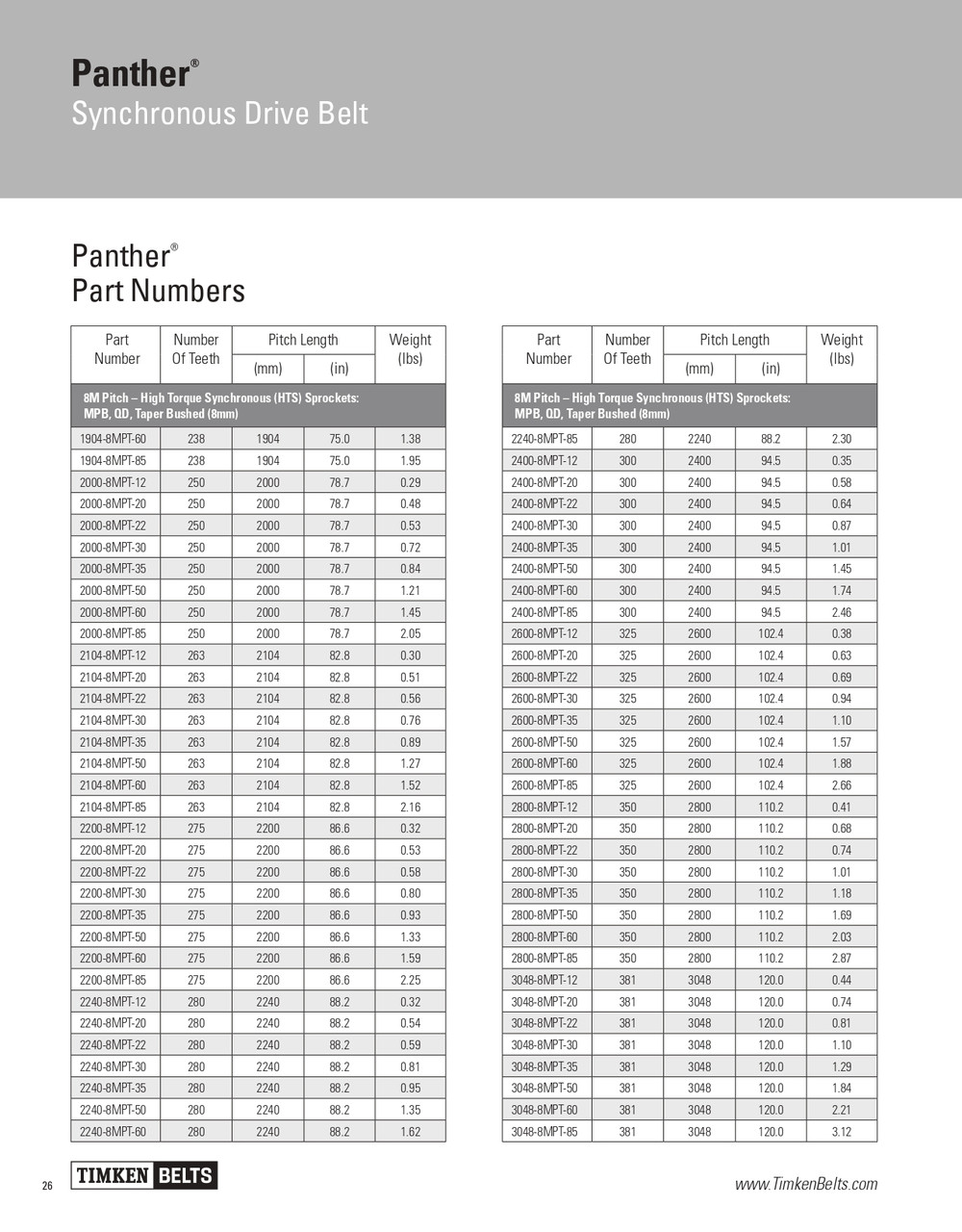 Panther® Synchronous Timing Belt   2600-8MPT-30