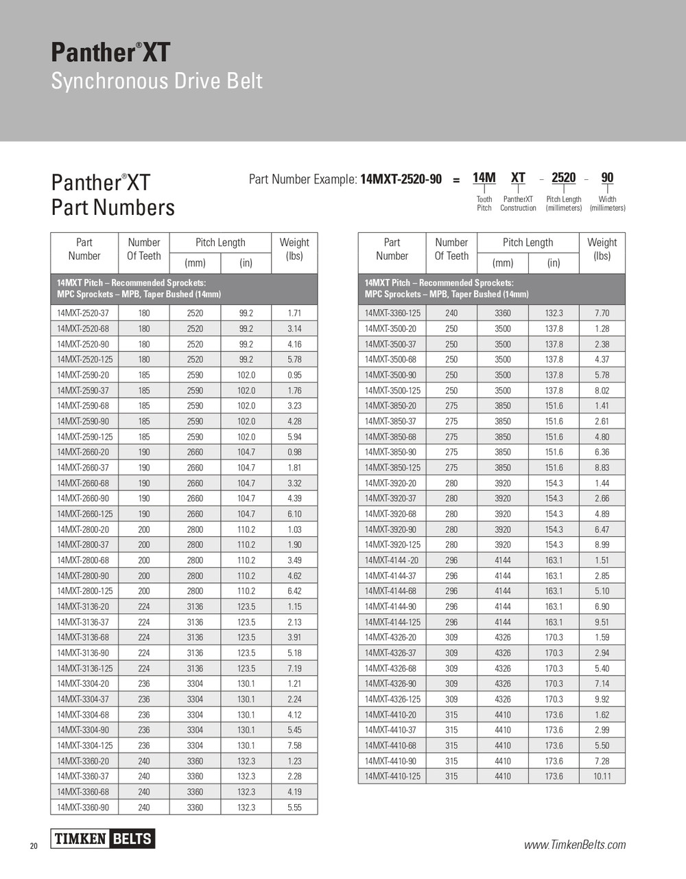 Panther® XT Synchronous Timing Belt   14MXT-4326-20