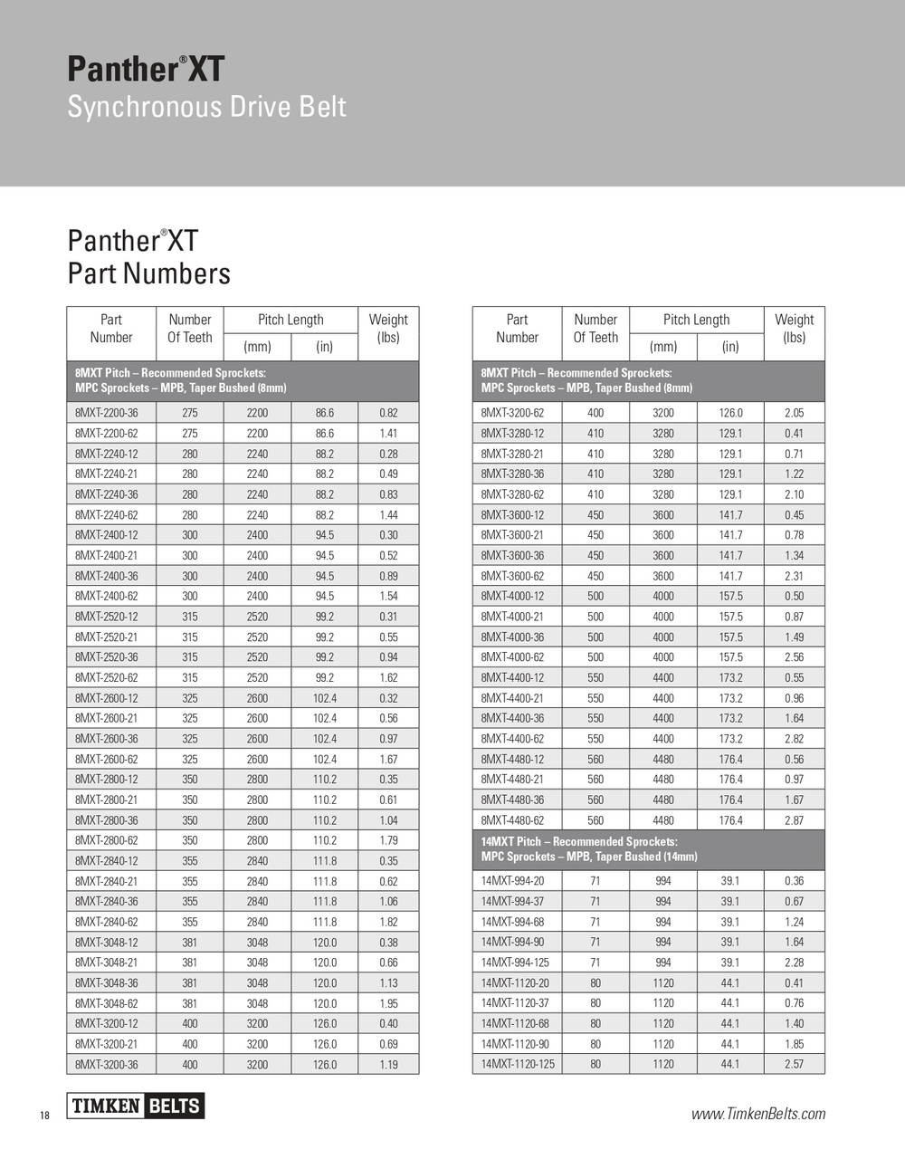 Panther® XT Synchronous Timing Belt   8MXT-3600-21