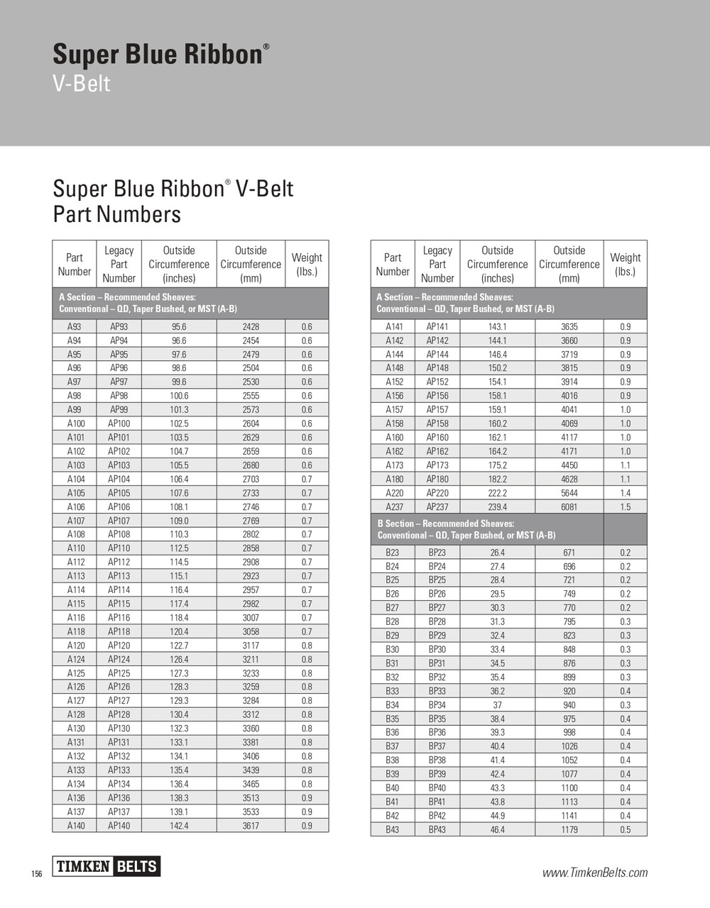 Super Blue Ribbon® V-Belt   A136