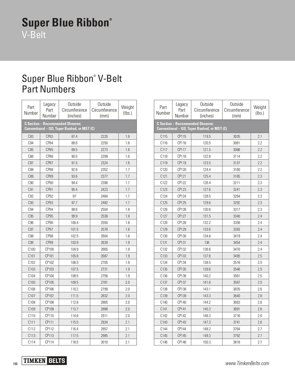 Super Blue Ribbon® V-Belt   C108