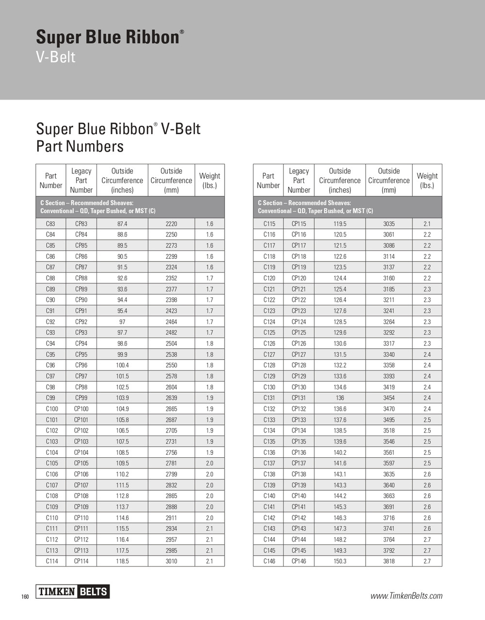 Super Blue Ribbon® V-Belt   C118