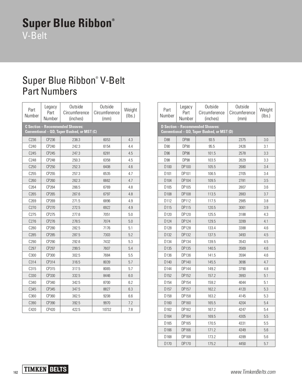 Super Blue Ribbon® V-Belt   C276