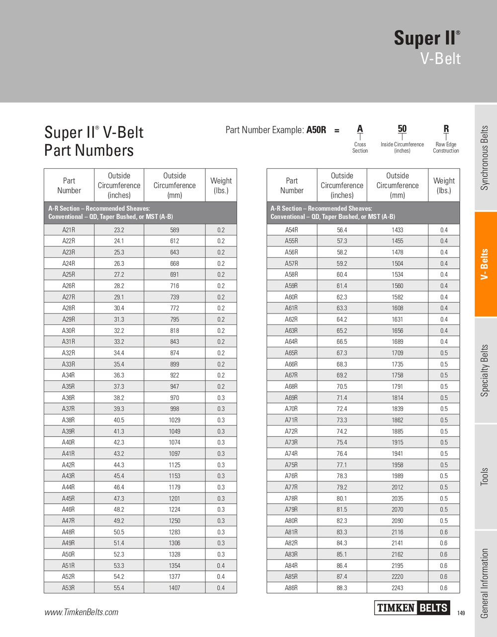 Super II® V-Belt   A82R