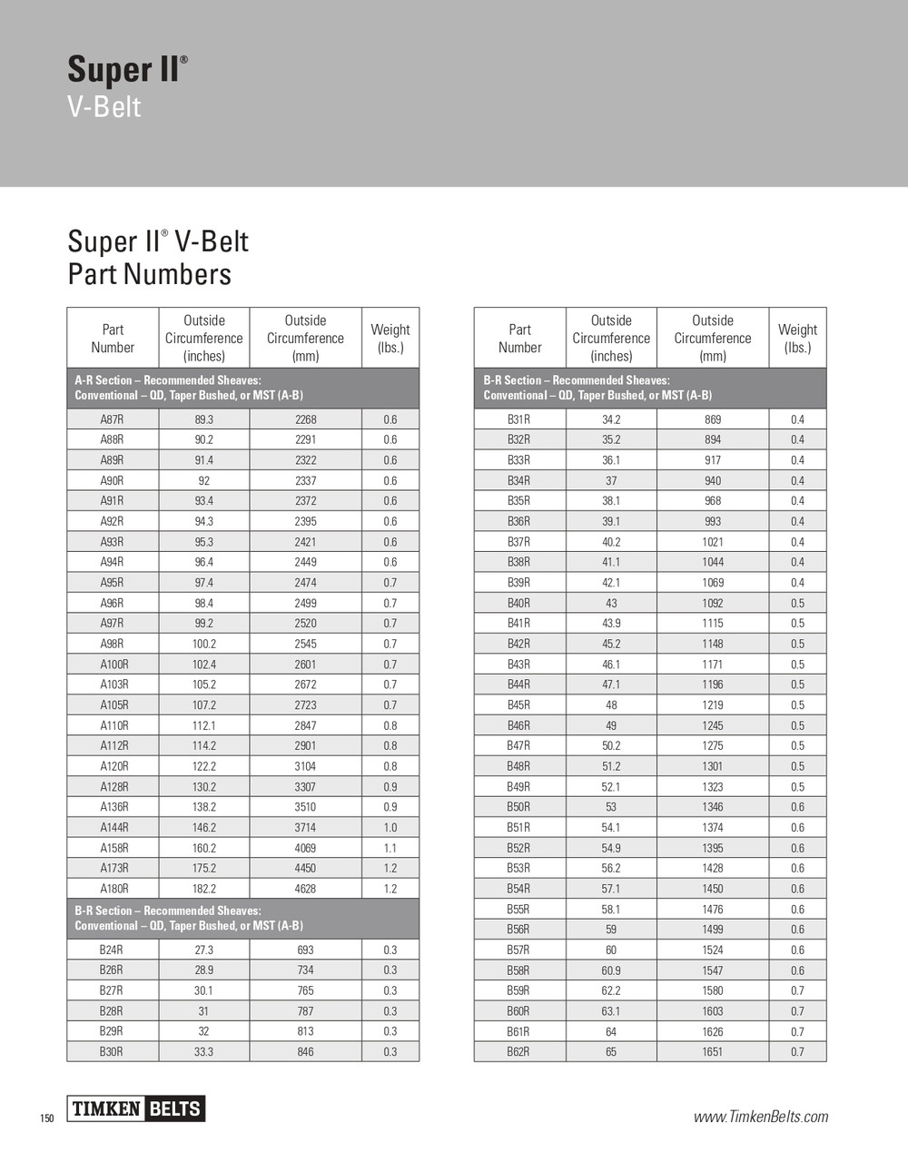 Super II® V-Belt   A103R
