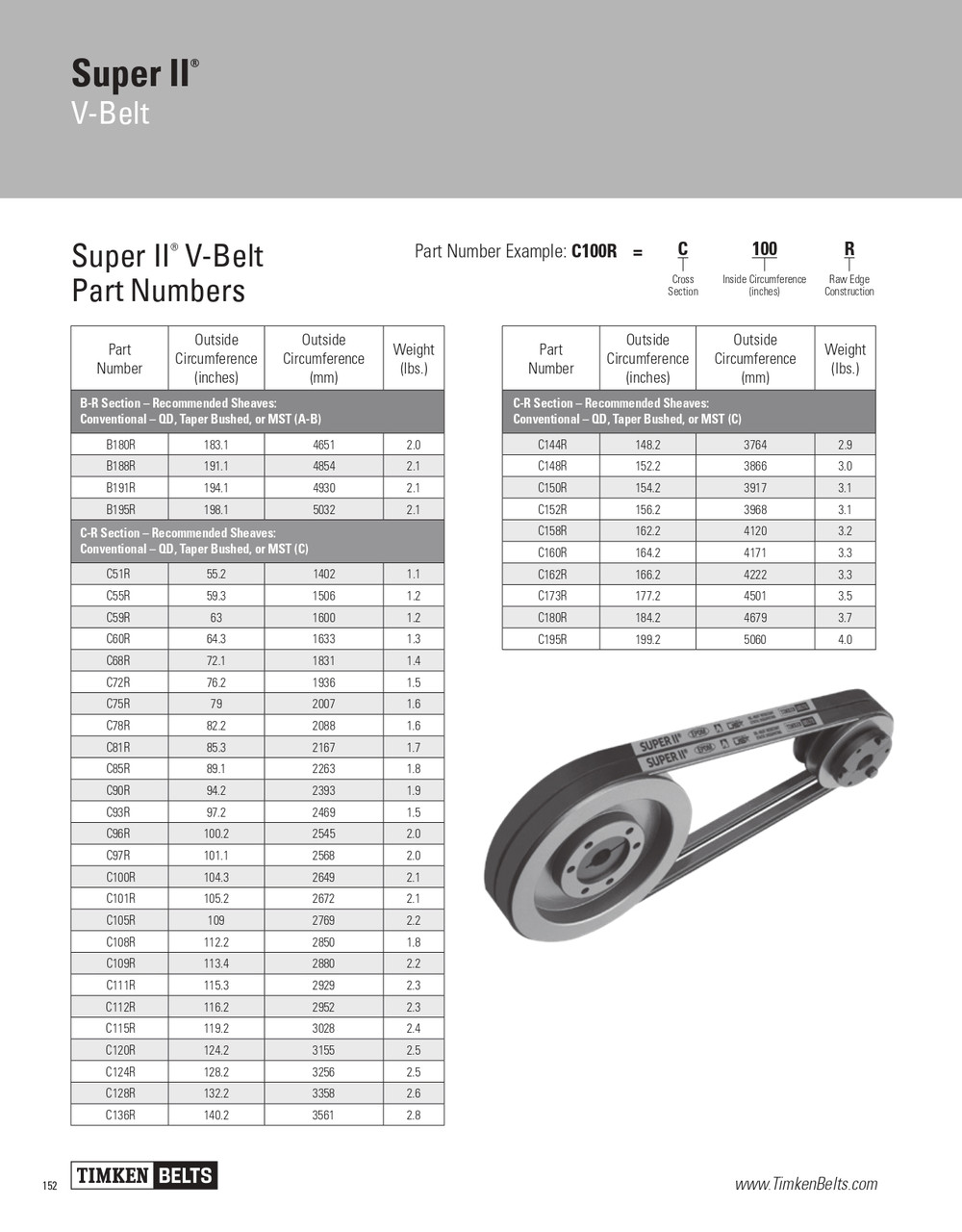 Super II® V-Belt   C144R