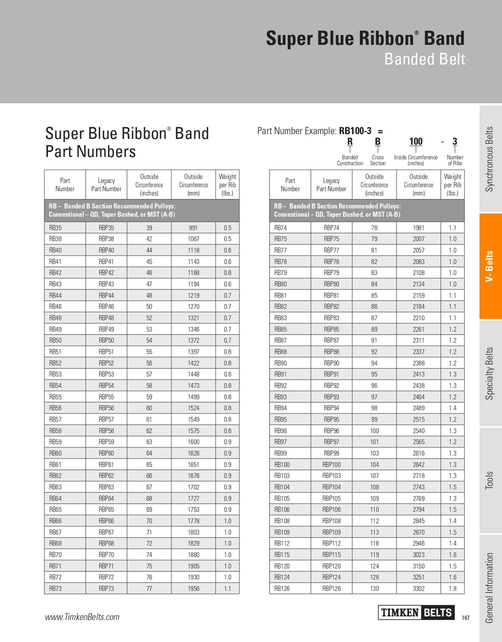Super Blue Ribbon® 8 Rib Banded V-Belt   RB61-8