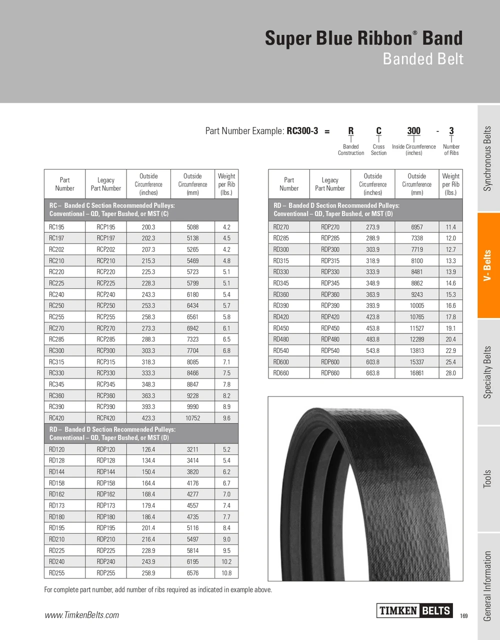 Super Blue Ribbon® 2 Rib Banded V-Belt   RD210-2