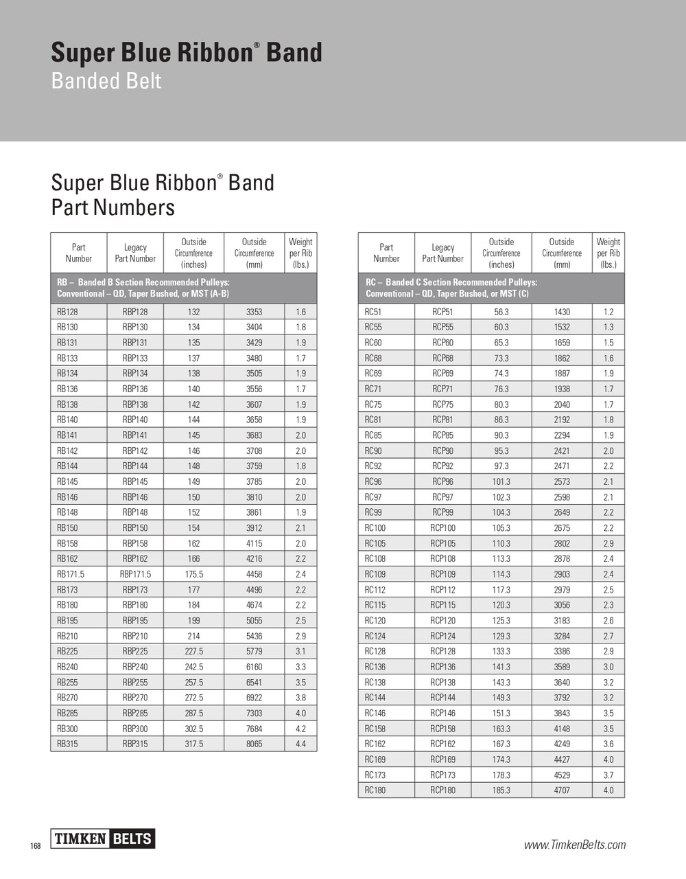 Super Blue Ribbon® 8 Rib Banded V-Belt   RC158-8