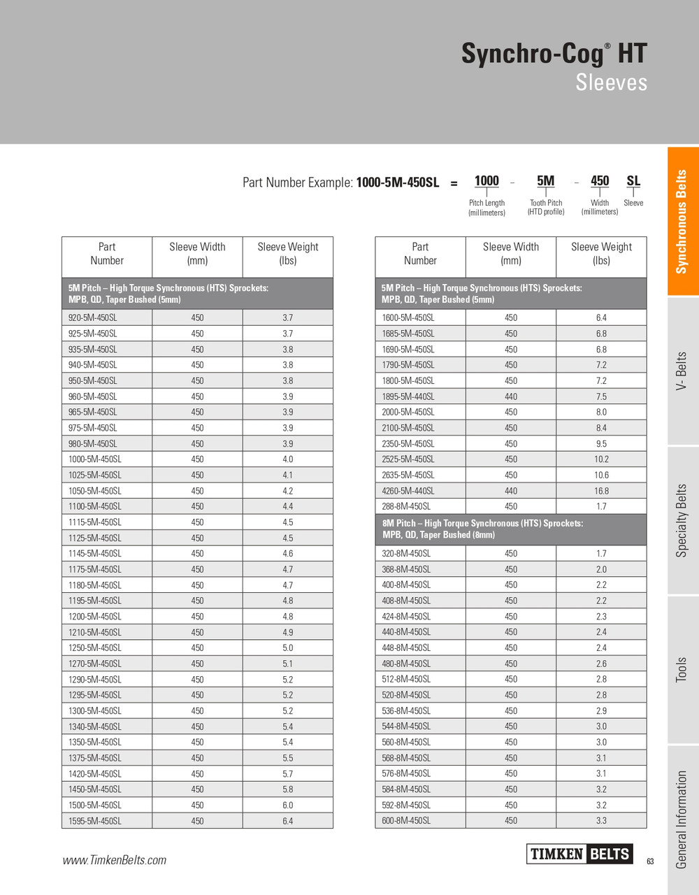 Synchro-Cog® HT Sleeved Timing Belt   1100-5M-450SL