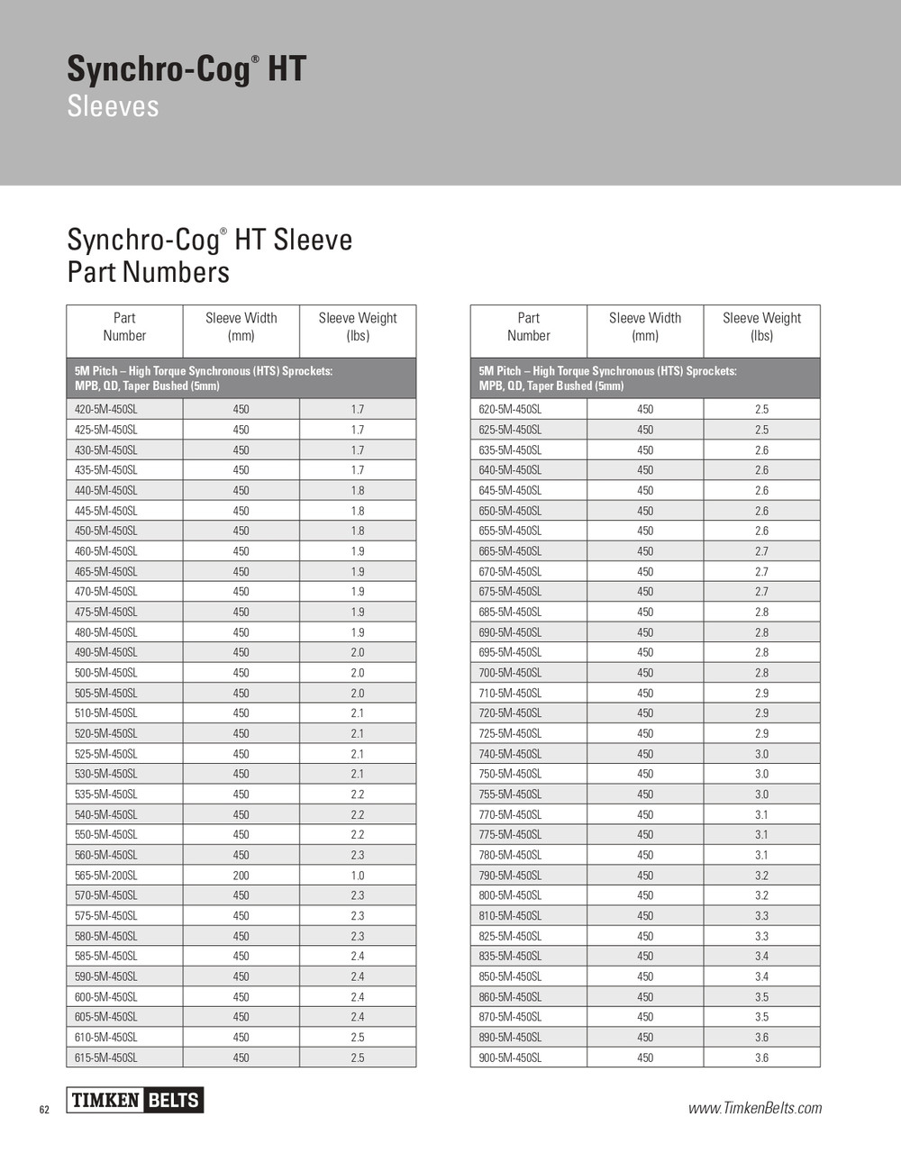 Synchro-Cog® HT Sleeved Timing Belt   725-5M-450SL