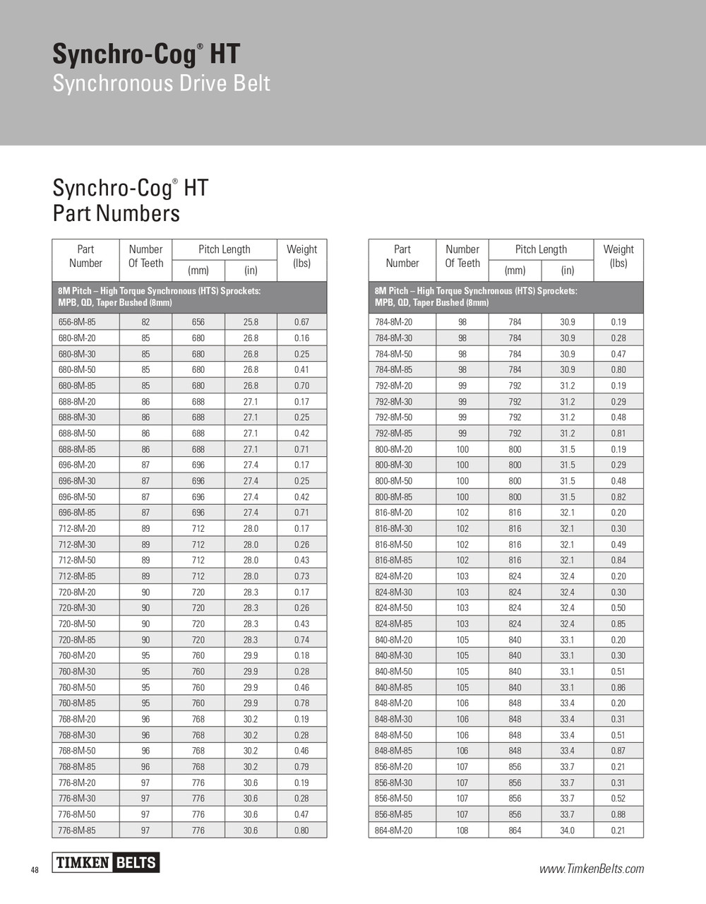 Synchro-Cog® HT Timing Belt   760-8M-30