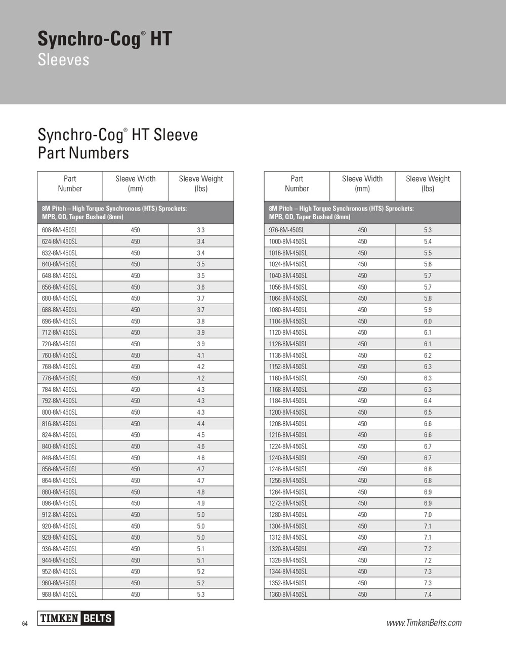 Synchro-Cog® HT Sleeved Timing Belt   952-8M-450SL