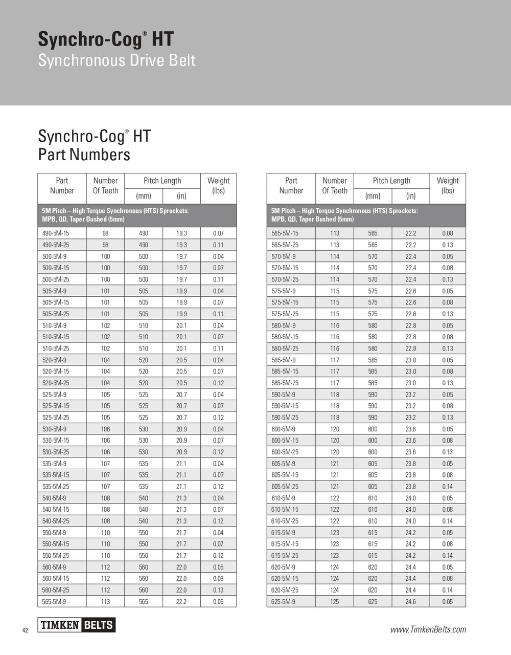 Synchro-Cog® HT Timing Belt   610-5M-20