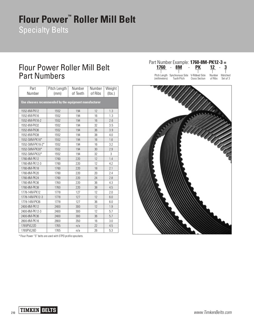 Flour Power® Roller Mill Belt   1552-S8M-PK16