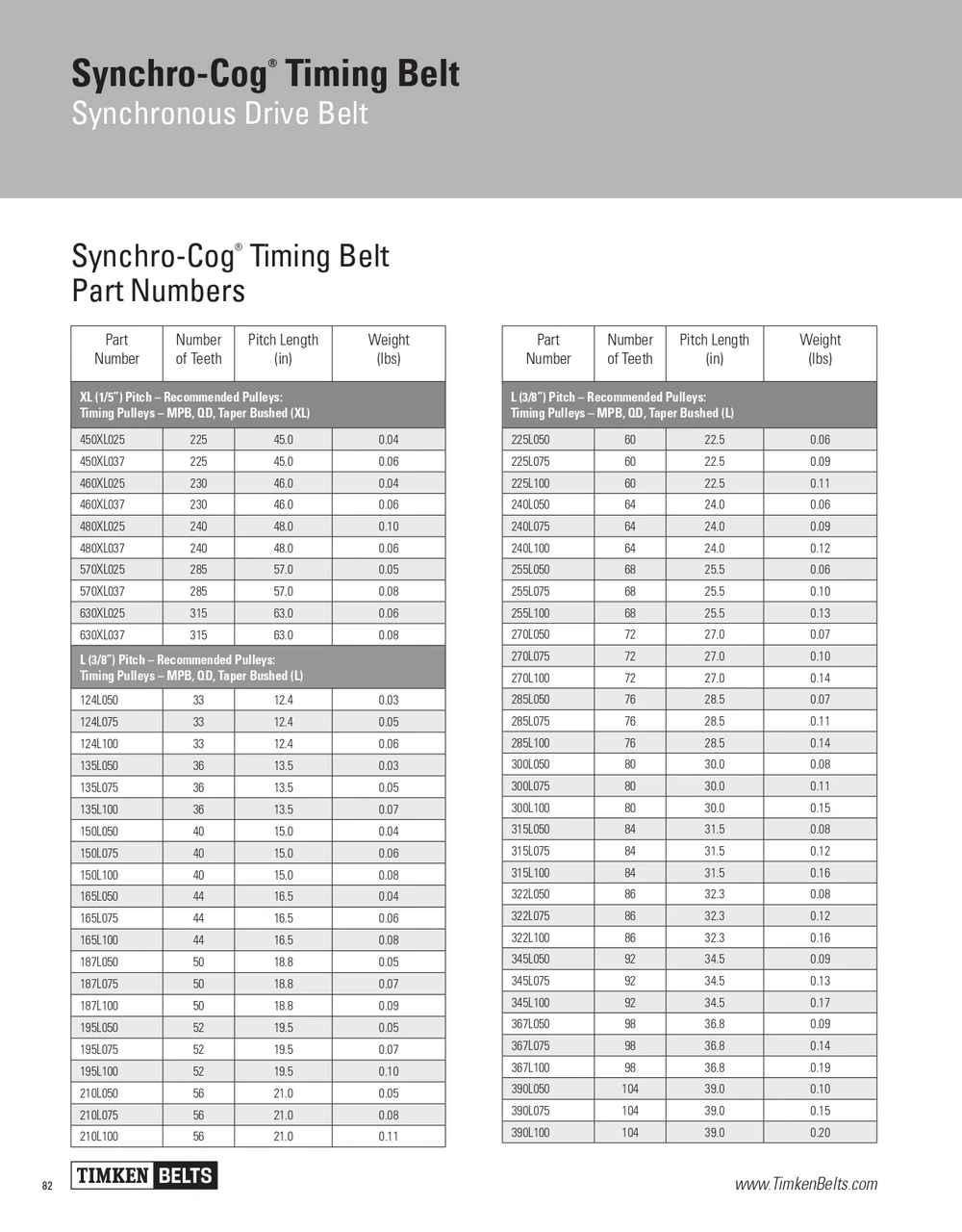 Synchro-Cog® Timing Belt   345L050
