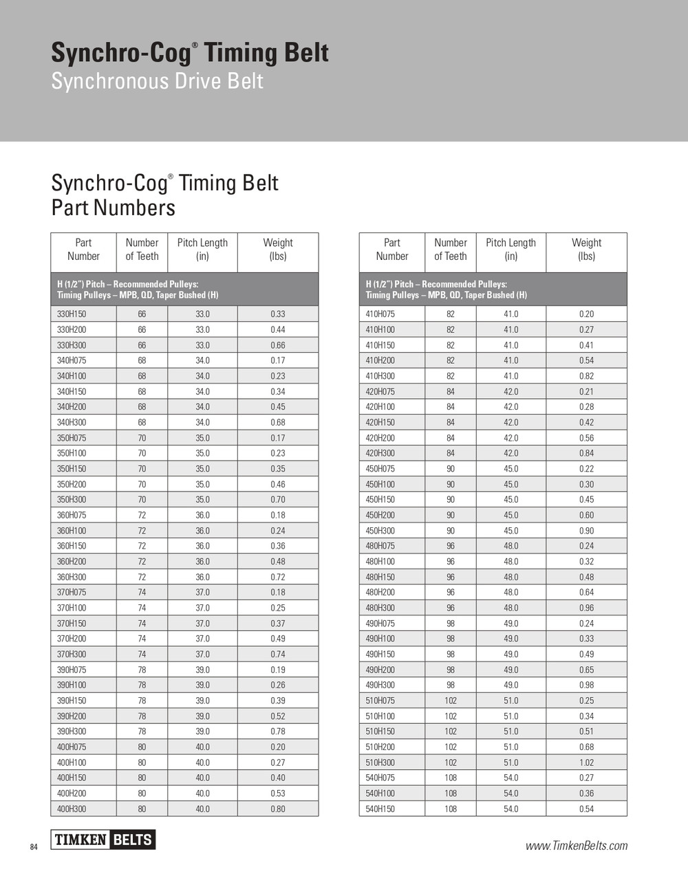 Synchro-Cog® Timing Belt   390H075