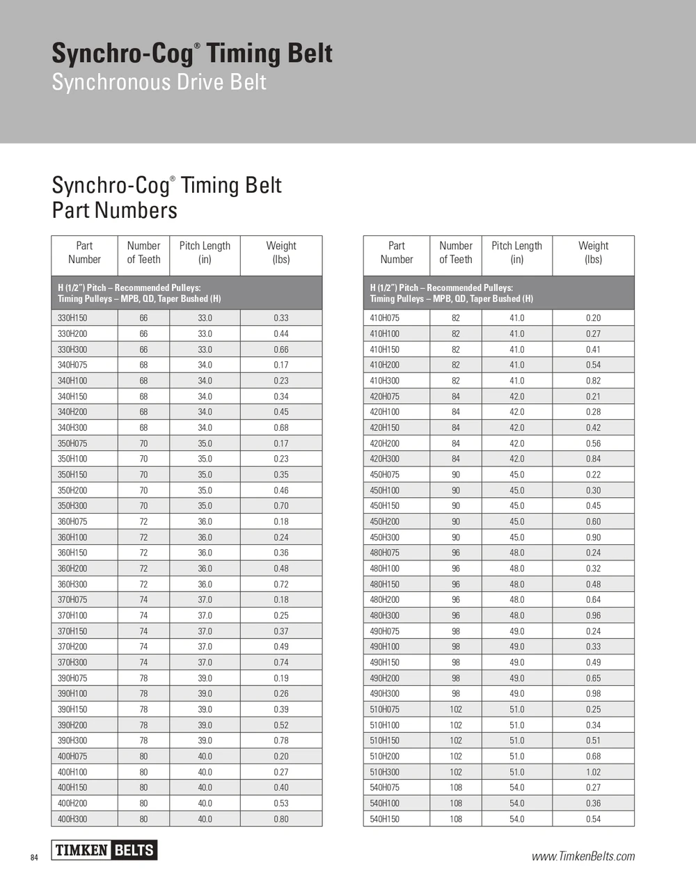 Synchro-Cog® Timing Belt   490H300