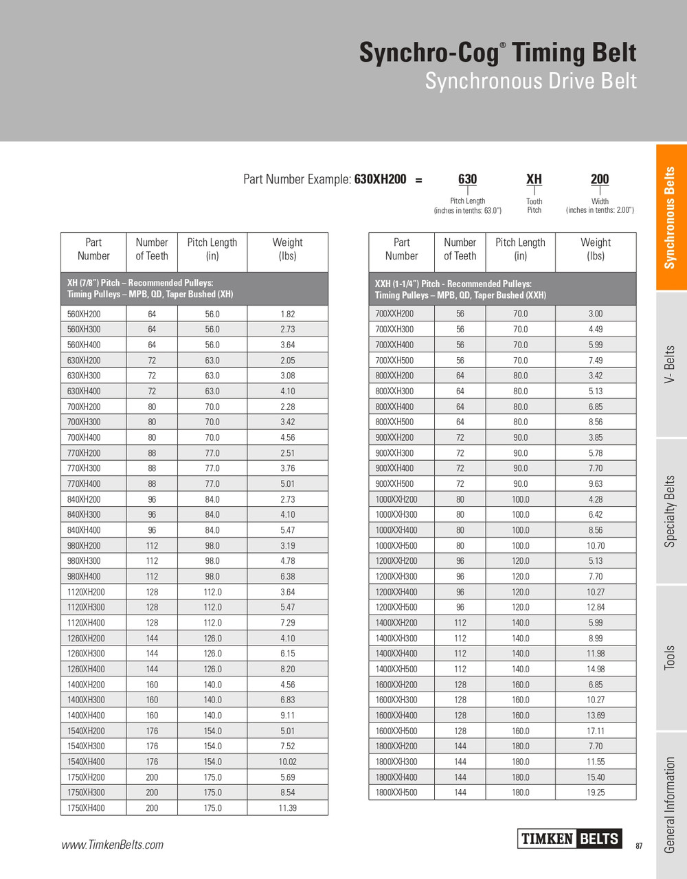 Synchro-Cog® Timing Belt   700XH250