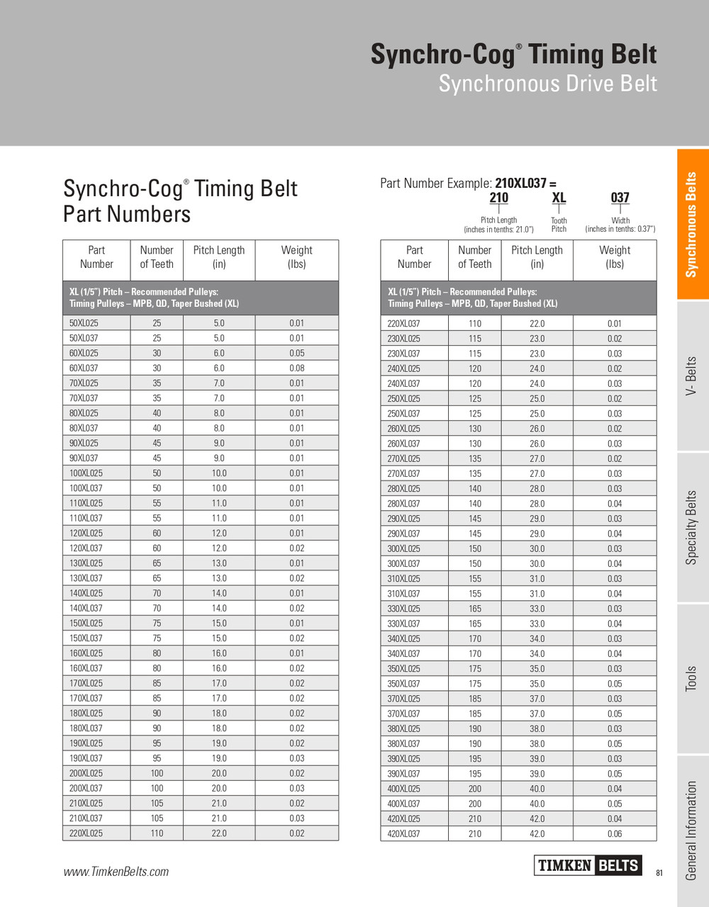 Synchro-Cog® Timing Belt   200XL050