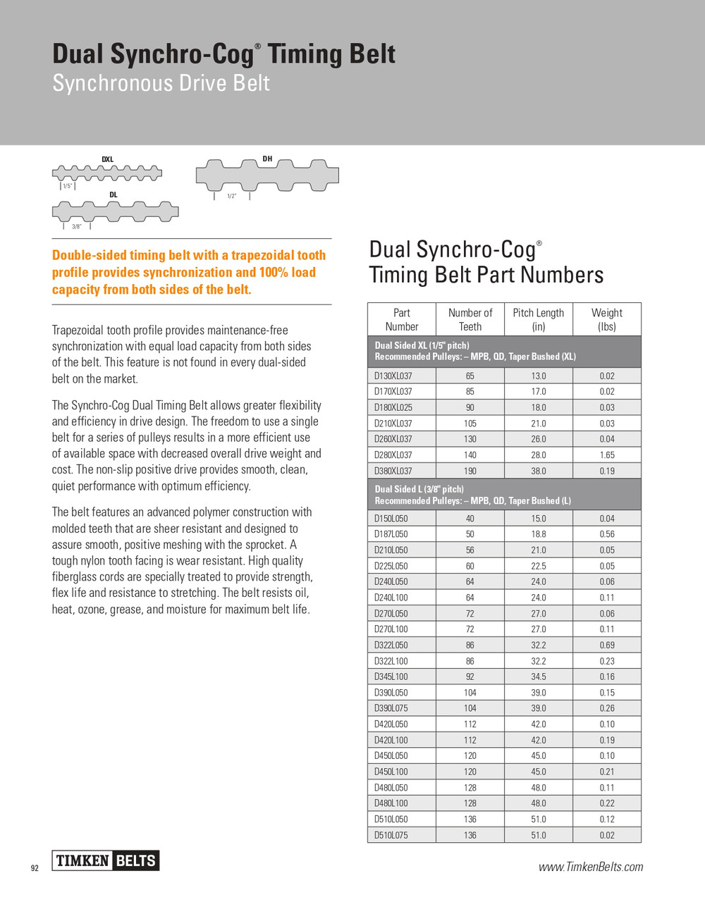 Dual Synchro-Cog® Timing Belt   D270L100